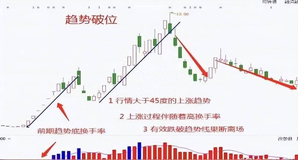 A股行情如果重演2019年行情散户们有心理预期了吗？抄家伙干