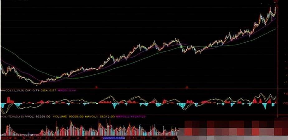 A股行情如果重演2019年行情散户们有心理预期了吗？抄家伙干