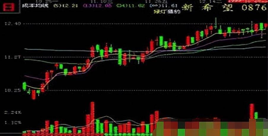 A股行情如果重演2019年行情散户们有心理预期了吗？抄家伙干