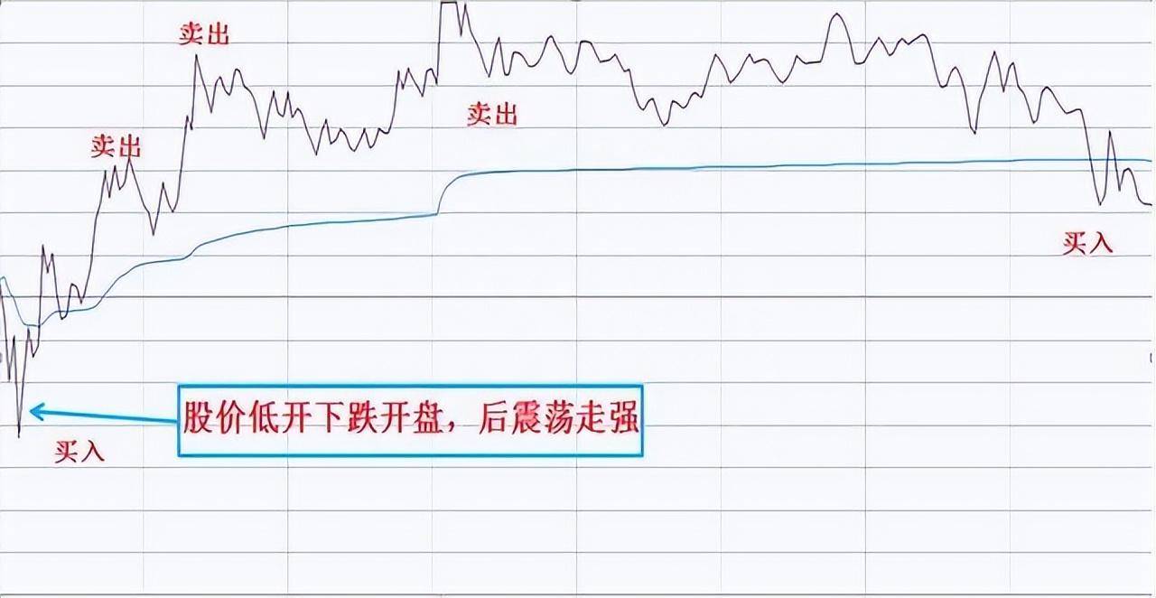 量化交易被推上风口浪尖如何应对？做到这6点必战胜机器人！