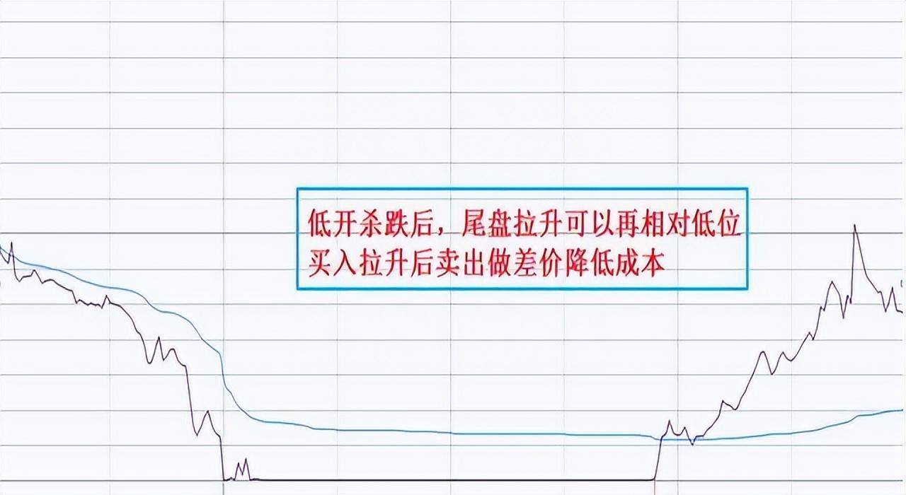 量化交易被推上风口浪尖如何应对？做到这6点必战胜机器人！