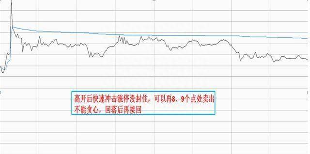 量化交易被推上风口浪尖如何应对？做到这6点必战胜机器人！