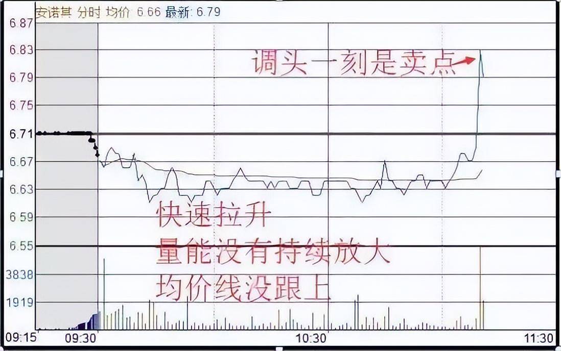 量化交易被推上风口浪尖如何应对？做到这6点必战胜机器人！