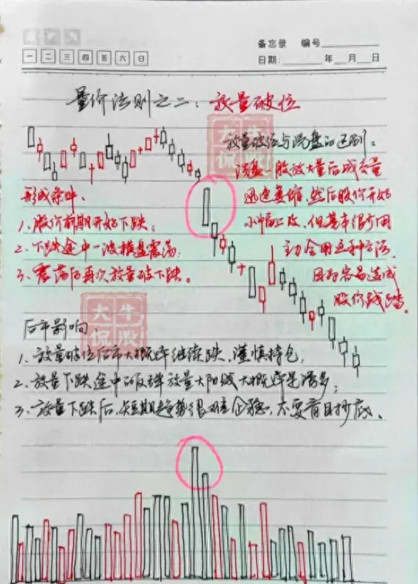 一在职金牌操盘手冒死直言量价指标学透了不会炒股也能赚