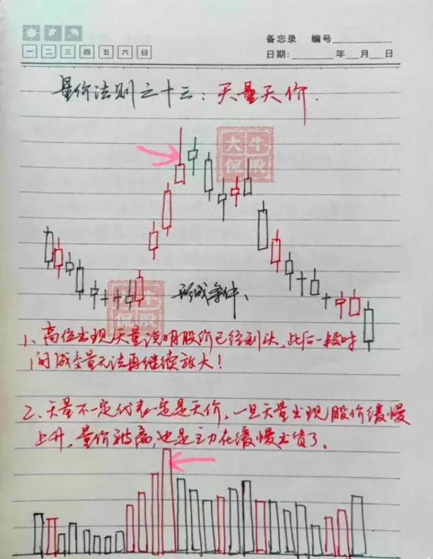 一在职金牌操盘手冒死直言量价指标学透了不会炒股也能赚
