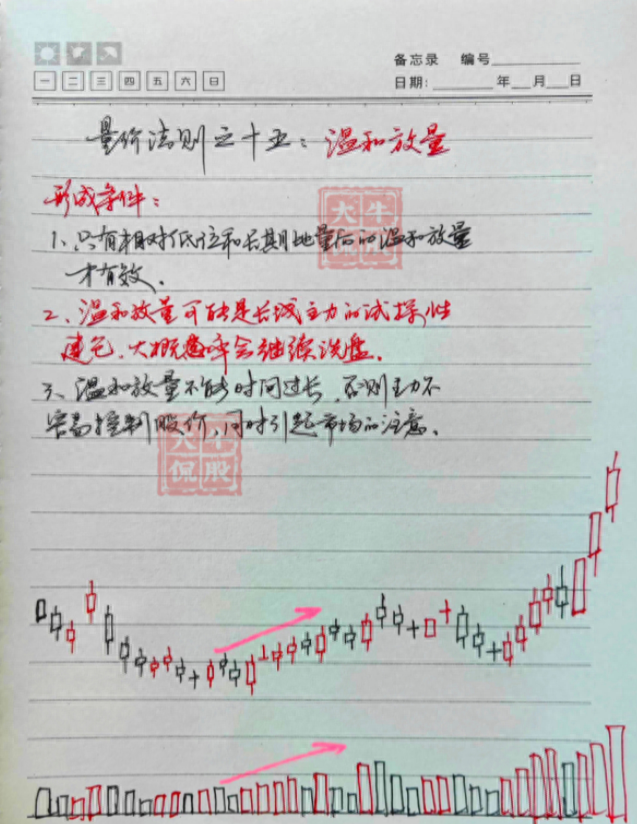 一在职金牌操盘手冒死直言量价指标学透了不会炒股也能赚