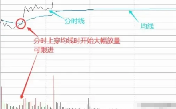 炒股总有一天你会明白最难的是10到100万而不是100到1000万