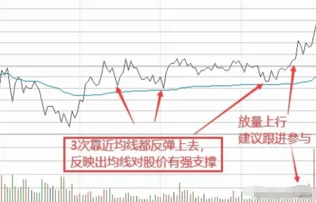 炒股总有一天你会明白最难的是10到100万而不是100到1000万