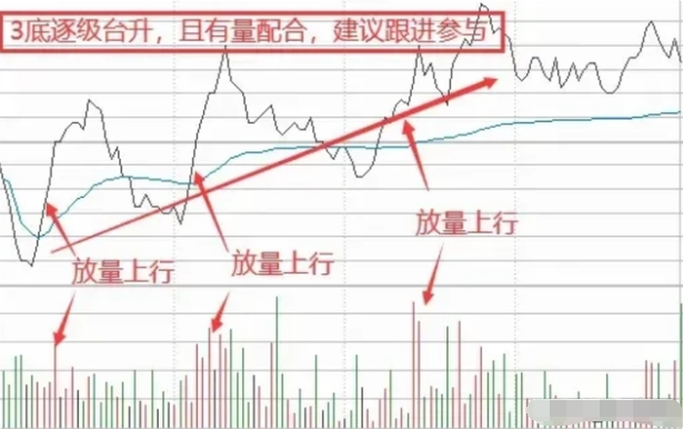 炒股总有一天你会明白最难的是10到100万而不是100到1000万