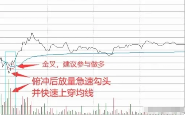 炒股总有一天你会明白最难的是10到100万而不是100到1000万