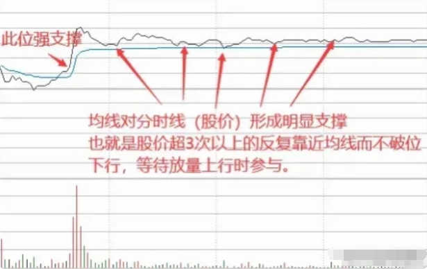 炒股总有一天你会明白最难的是10到100万而不是100到1000万