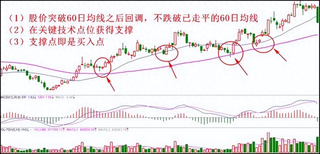 都知道721法则为什么还继续投入股市？此文很深多看10遍