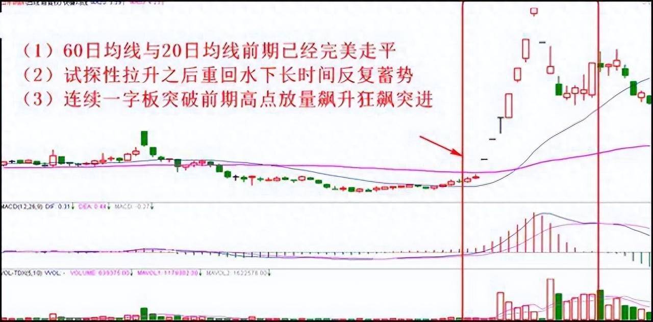 都知道721法则为什么还继续投入股市？此文很深多看10遍