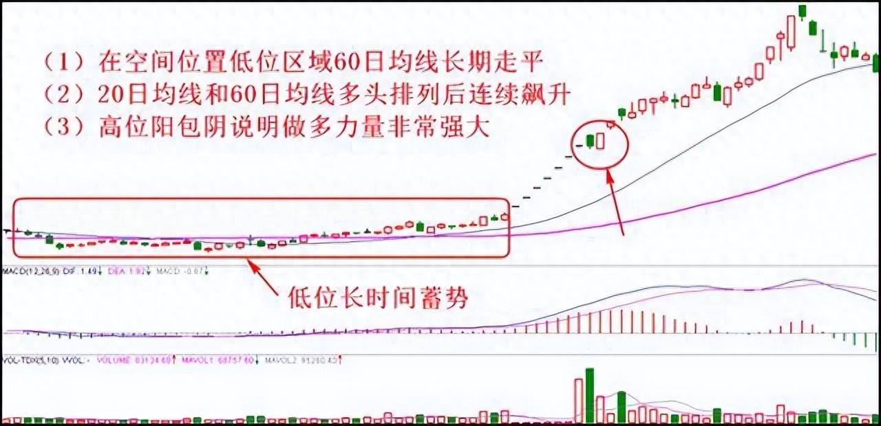 都知道721法则为什么还继续投入股市？此文很深多看10遍