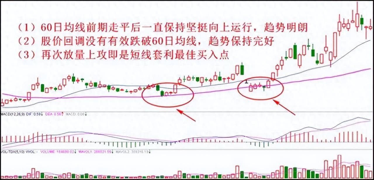 都知道721法则为什么还继续投入股市？此文很深多看10遍