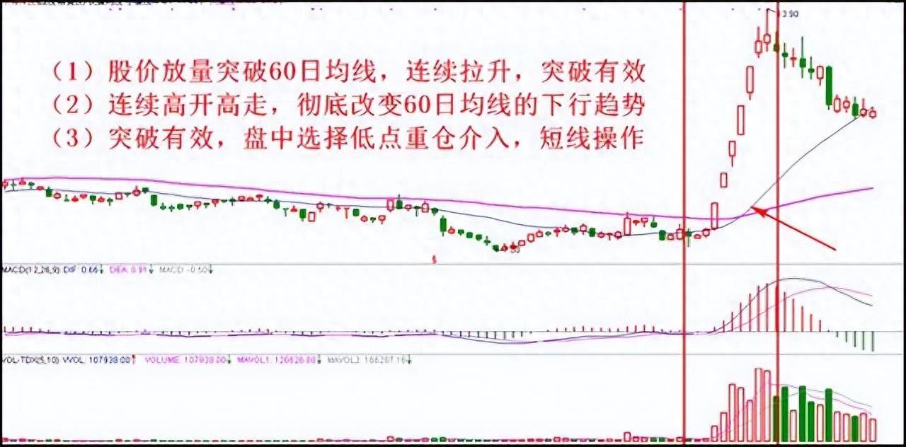 都知道721法则为什么还继续投入股市？此文很深多看10遍