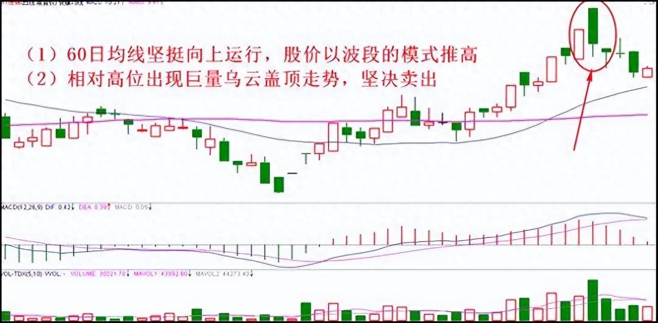 都知道721法则为什么还继续投入股市？此文很深多看10遍