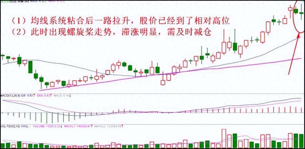 都知道721法则为什么还继续投入股市？此文很深多看10遍