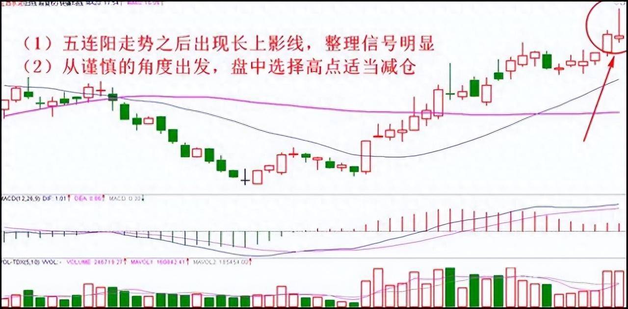 都知道721法则为什么还继续投入股市？此文很深多看10遍