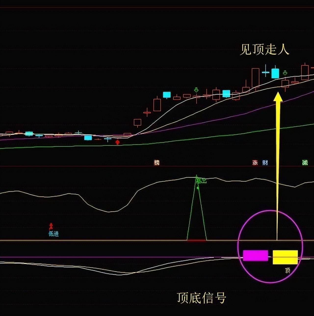 想在股市赚钱必须丢掉穷人思维！还在亏损的散户不妨好好看看