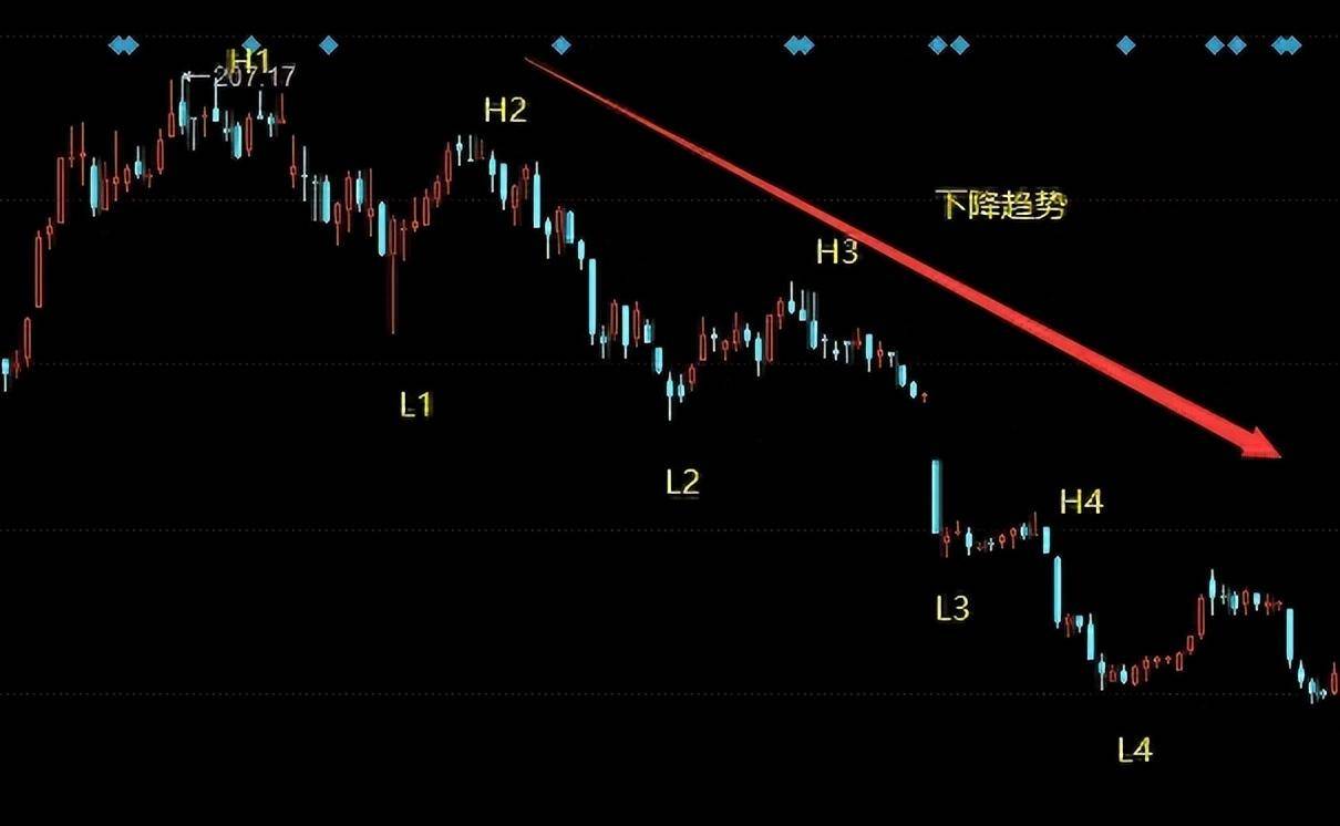 炒股就是一种修行只有趋势才能让你稳定收获每晚睡前看三遍