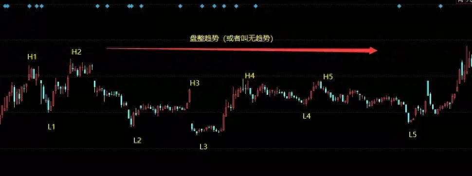 炒股就是一种修行只有趋势才能让你稳定收获每晚睡前看三遍