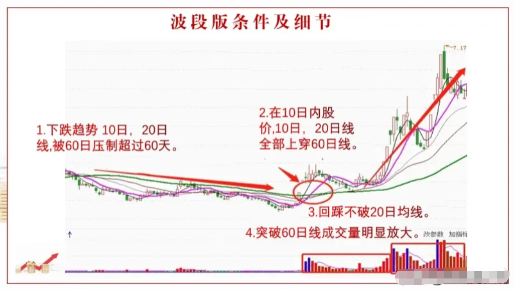炒股就是一种修行只有趋势才能让你稳定收获每晚睡前看三遍
