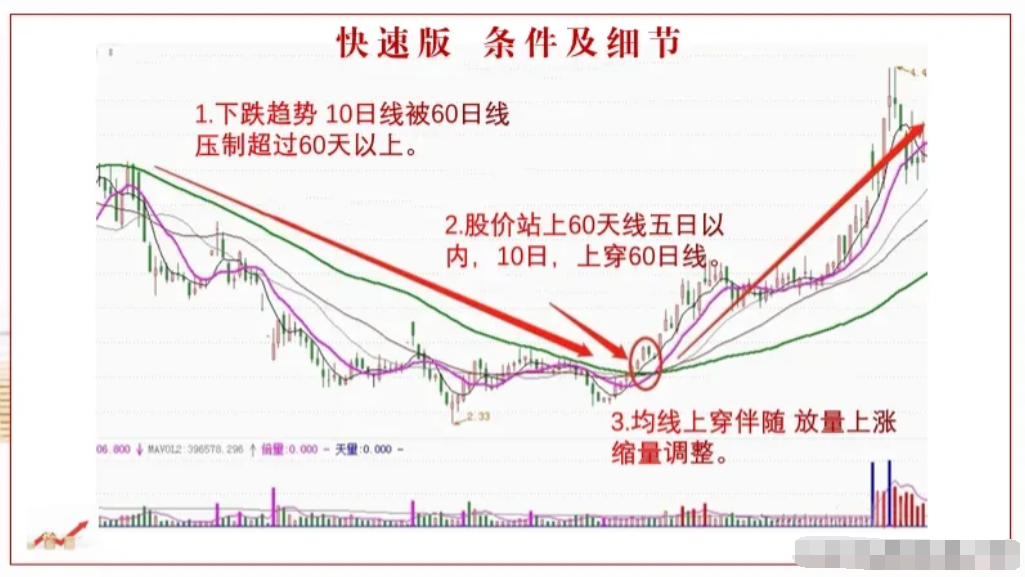 炒股就是一种修行只有趋势才能让你稳定收获每晚睡前看三遍