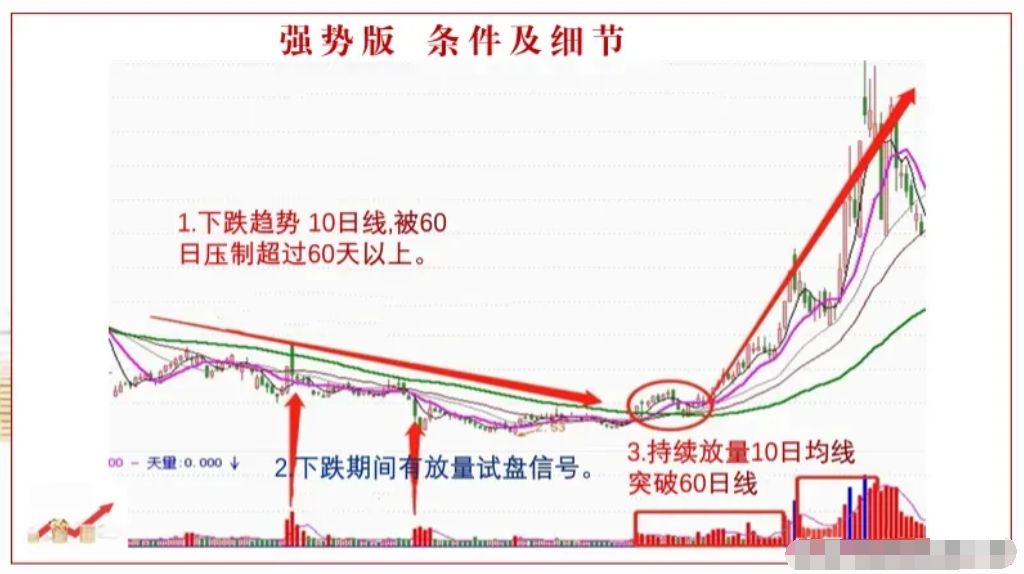 炒股就是一种修行只有趋势才能让你稳定收获每晚睡前看三遍