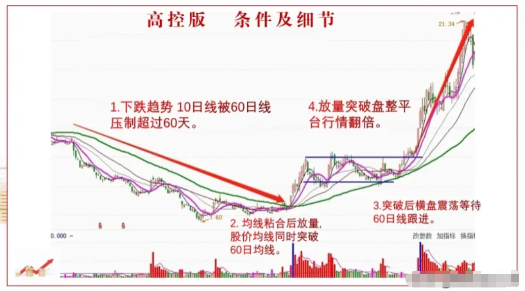 炒股就是一种修行只有趋势才能让你稳定收获每晚睡前看三遍