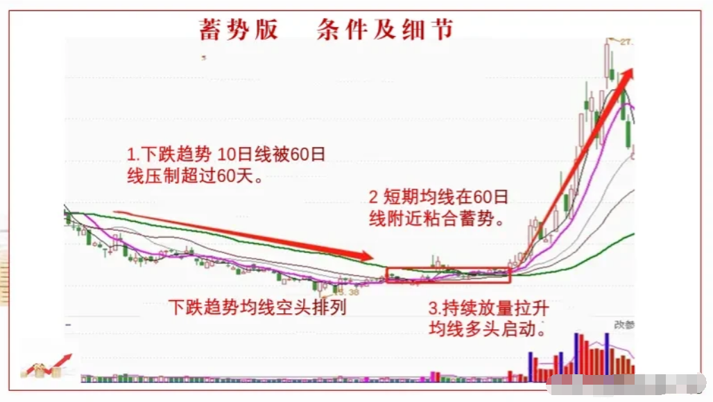 炒股就是一种修行只有趋势才能让你稳定收获每晚睡前看三遍
