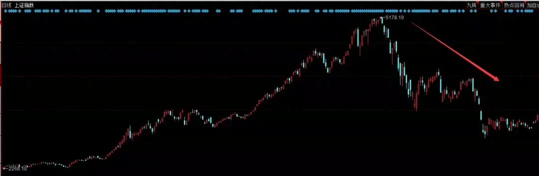 炒股就是一种修行只有趋势才能让你稳定收获每晚睡前看三遍