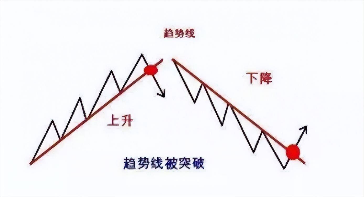 炒股就是一种修行只有趋势才能让你稳定收获每晚睡前看三遍
