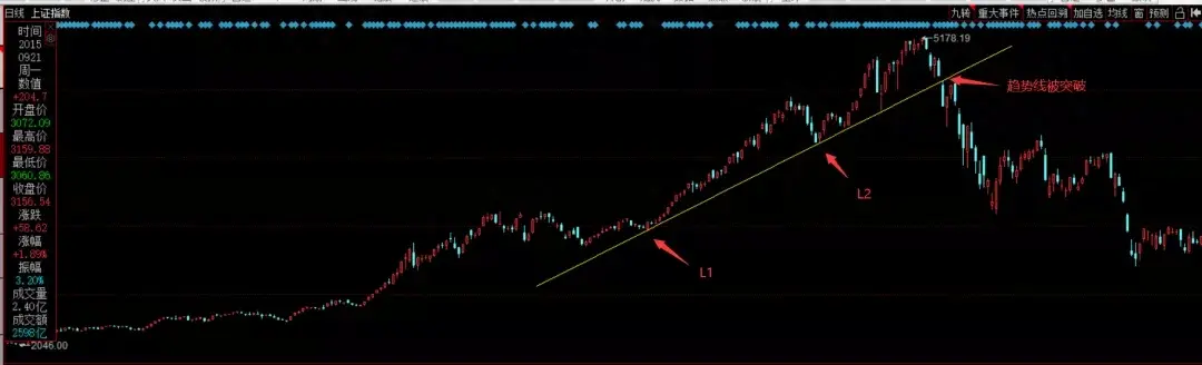 炒股就是一种修行只有趋势才能让你稳定收获每晚睡前看三遍