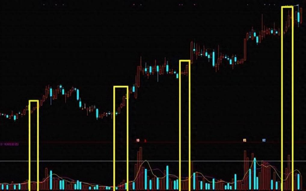 散户炒股会赔吗因为他们竟然连量柱战法都不知道！大梦初醒
