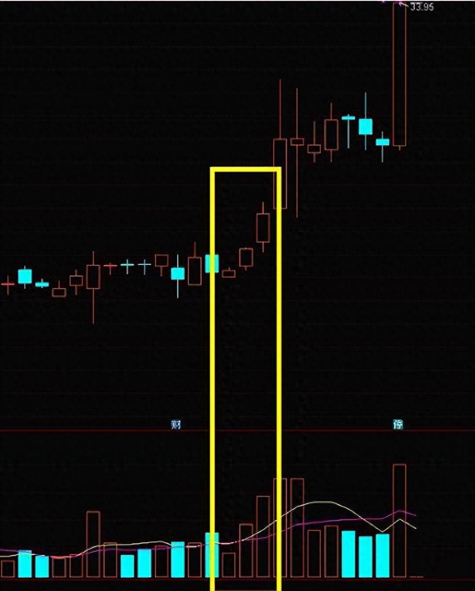 散户炒股会赔吗因为他们竟然连量柱战法都不知道！大梦初醒