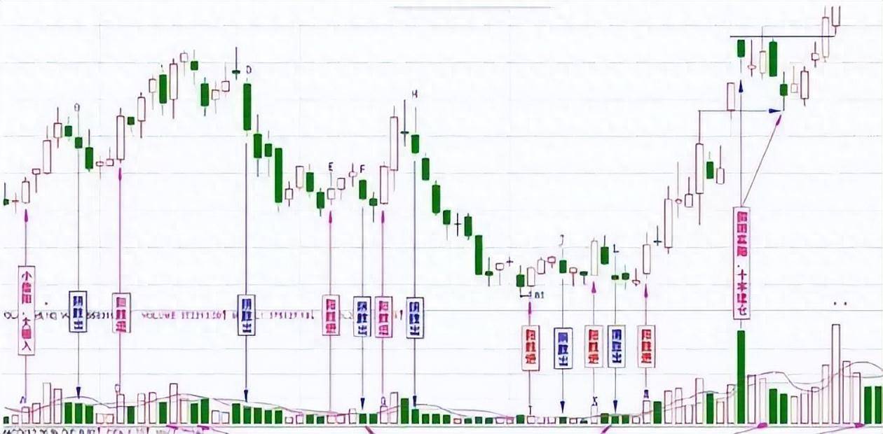 散户炒股会赔吗因为他们竟然连量柱战法都不知道！大梦初醒