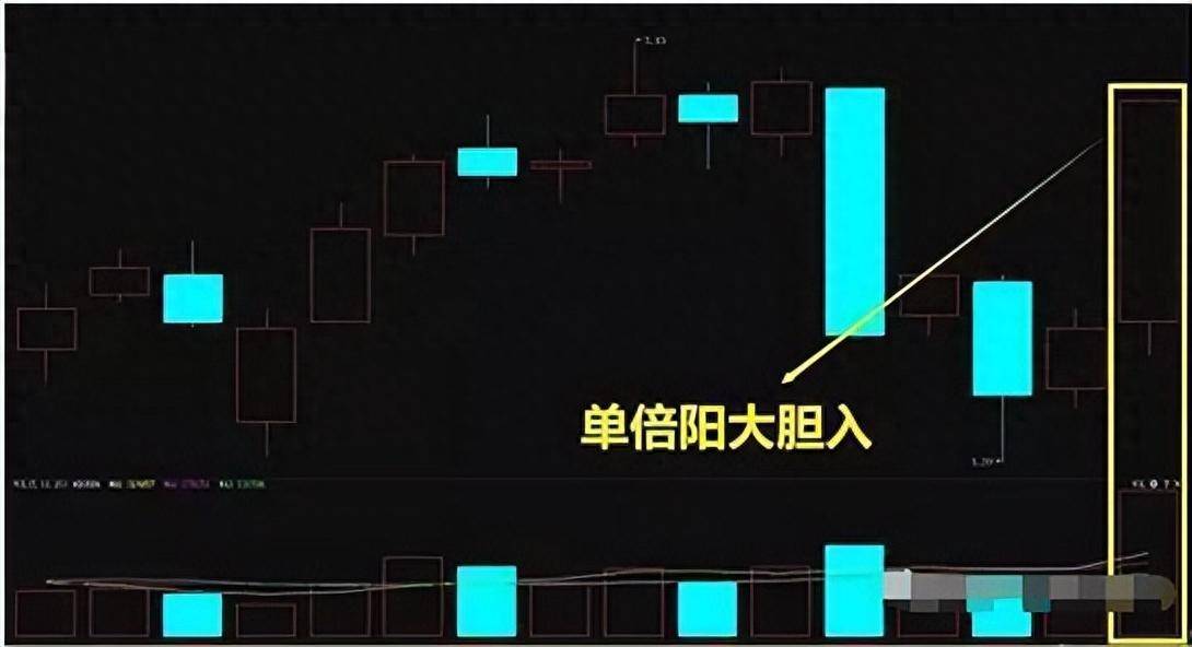 散户炒股会赔吗因为他们竟然连量柱战法都不知道！大梦初醒