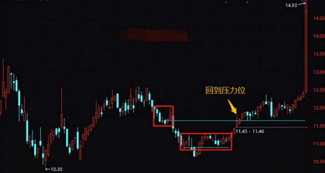 顶级交易员都具备敏锐的嗅觉从密集成交区看盘面转折真透彻！