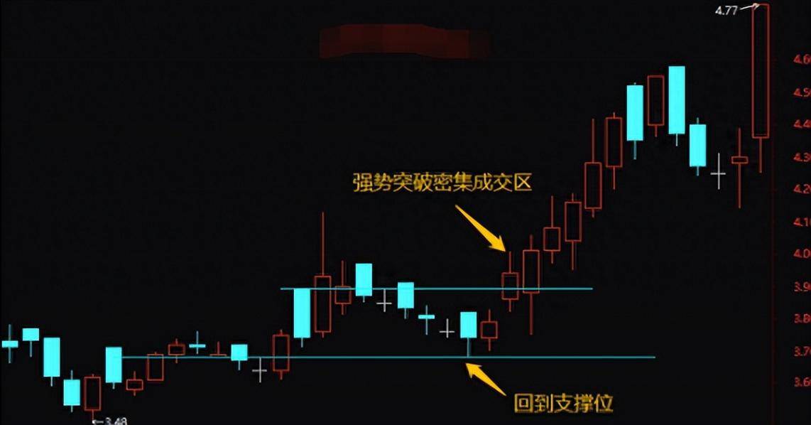 顶级交易员都具备敏锐的嗅觉从密集成交区看盘面转折真透彻！
