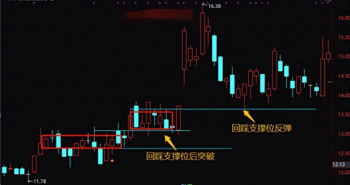 顶级交易员都具备敏锐的嗅觉从密集成交区看盘面转折真透彻！