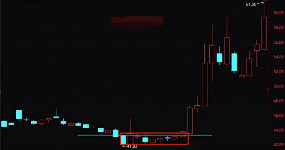 顶级交易员都具备敏锐的嗅觉从密集成交区看盘面转折真透彻！