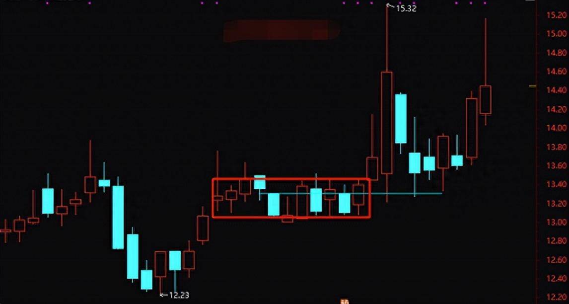 顶级交易员都具备敏锐的嗅觉从密集成交区看盘面转折真透彻！
