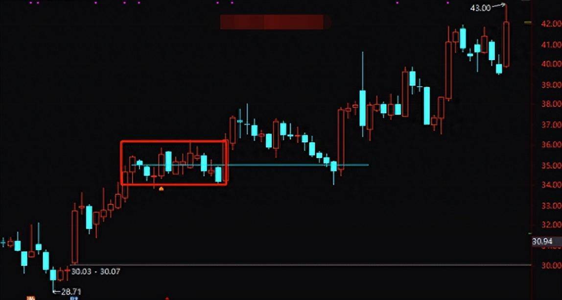 顶级交易员都具备敏锐的嗅觉从密集成交区看盘面转折真透彻！