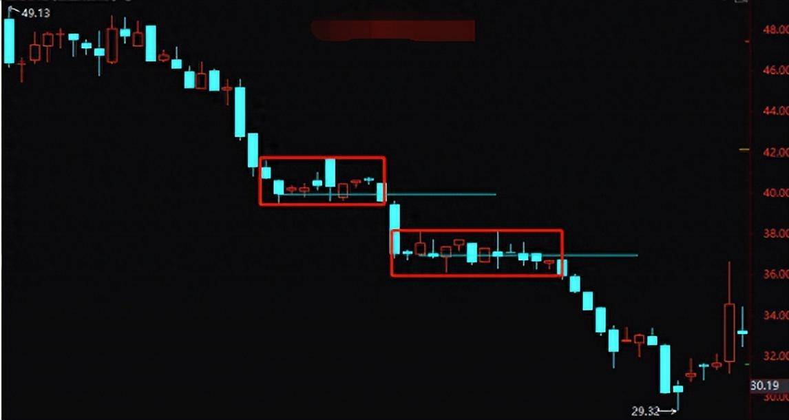 顶级交易员都具备敏锐的嗅觉从密集成交区看盘面转折真透彻！