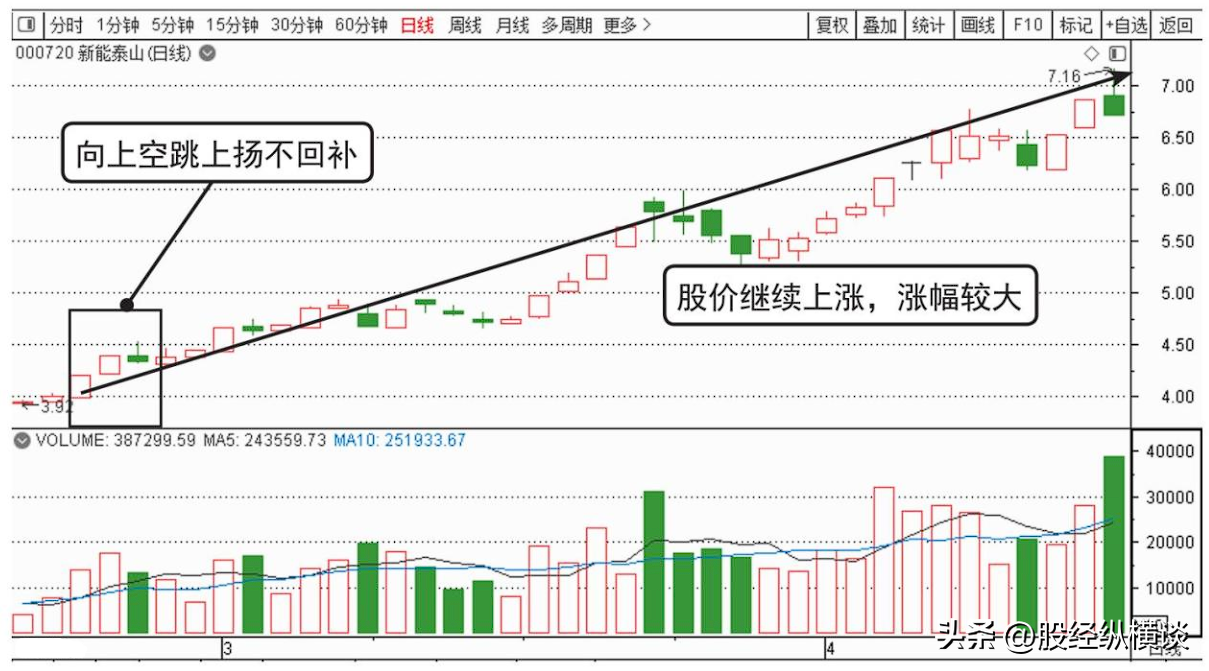 中国股市里唯一不坑人的方法一辈子死记一个指标从巨亏到巨赚