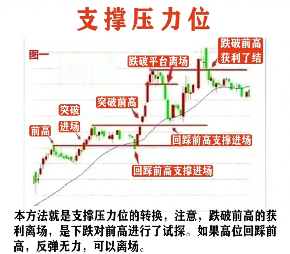 民间炒股奇才揭露如何把握卖点让你成为真正的大师受益匪浅