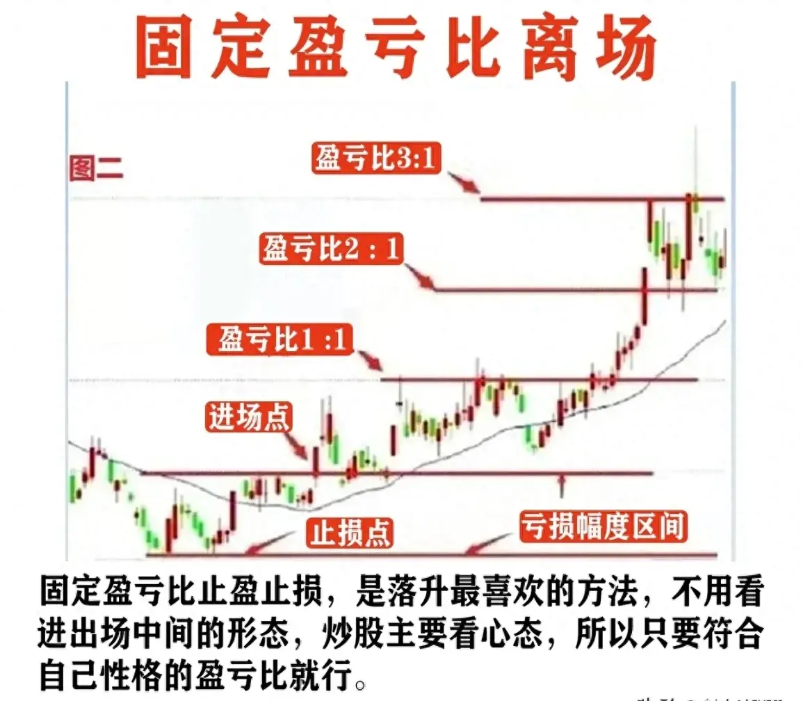 民间炒股奇才揭露如何把握卖点让你成为真正的大师受益匪浅
