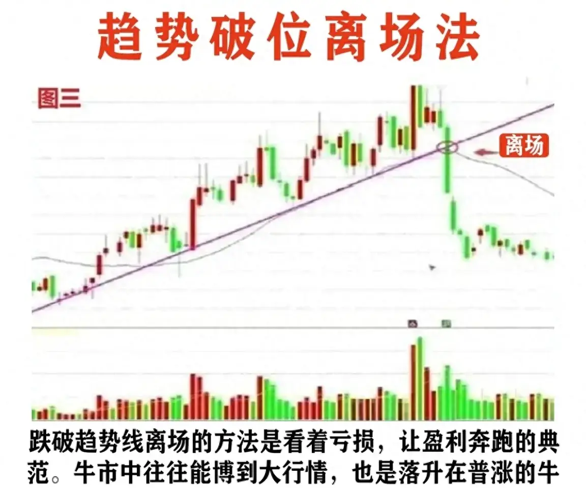 民间炒股奇才揭露如何把握卖点让你成为真正的大师受益匪浅
