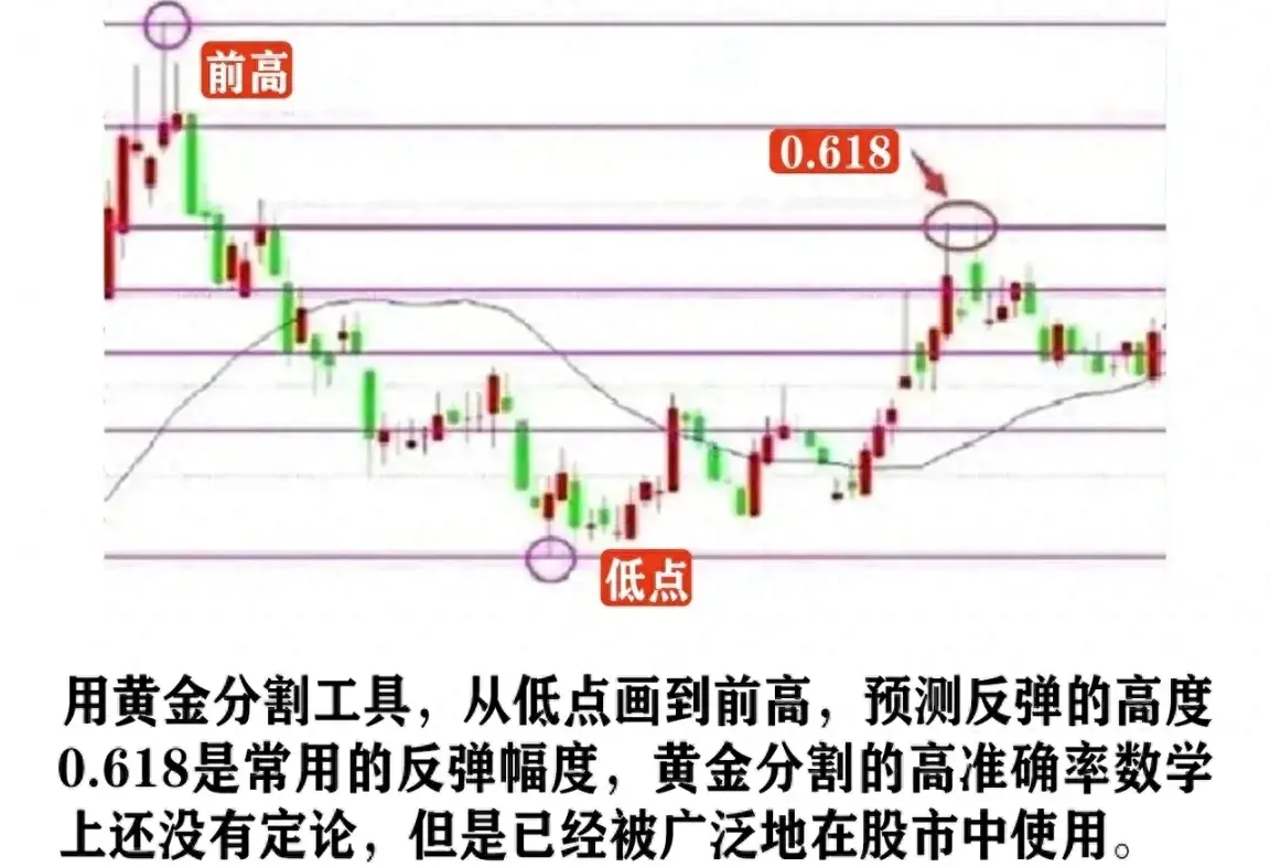 民间炒股奇才揭露如何把握卖点让你成为真正的大师受益匪浅